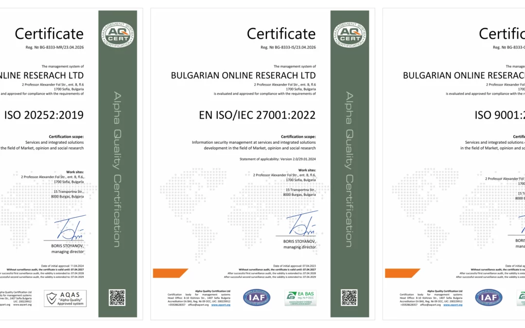 ISO 27001 ISO 9001 ISO 20252